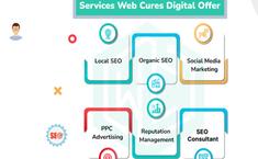 Dental SEO Marketing Los Angeles - Marketing
