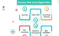 Shopify SEO Marketing San Diego - Digitizing Services