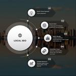 Web Cures Digital Dental Marketing Hialeah - photo 1