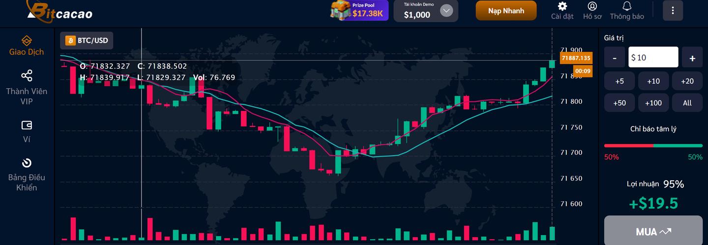 Bitcacao cover photo