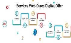 Fitness SEO Marketing Denver - Marketing
