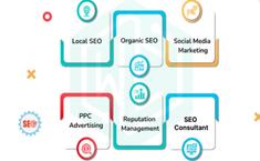 Law Firm SEO Marketing Denver - Marketing