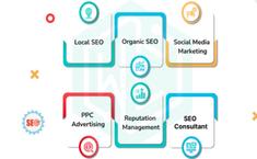Law Firm SEO Marketing Vancouver - Marketing