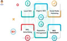 Dental SEO Marketing Thousand Oaks - Marketing