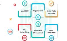 Law Firm SEO Marketing Calgary - Marketing