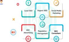 Web Cures Digital - Marketing