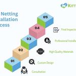 Kitty-Safe - photo 1