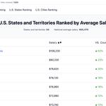 Salary Monitor - photo 1