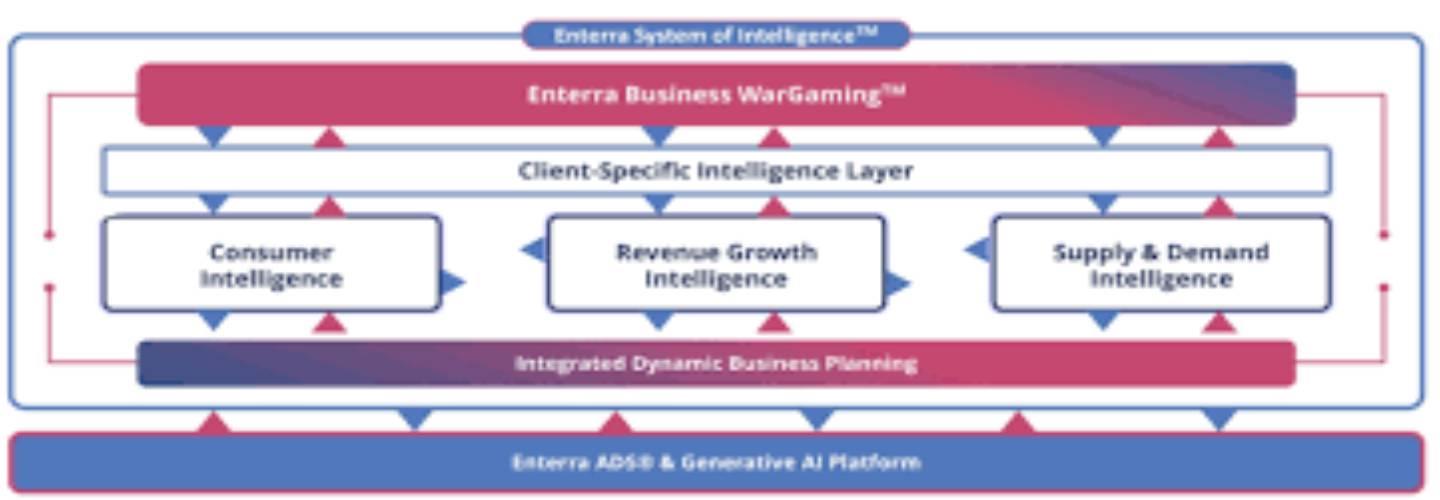 Enterra Solutions cover photo