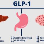 Destin Weight Loss & Wellness - photo 1