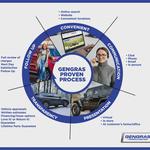 Upper Valley Honda - photo 3