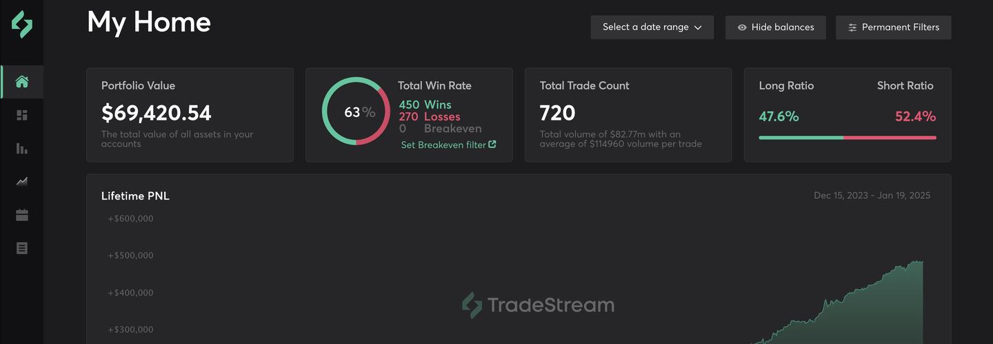 TradeStream cover photo