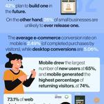 Go Globe SEO Services in Austin - photo 6