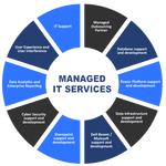 Technology Cue - photo 2