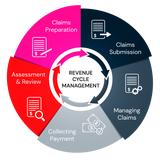 Global Vision - Carers & Home Health Care in Exeter