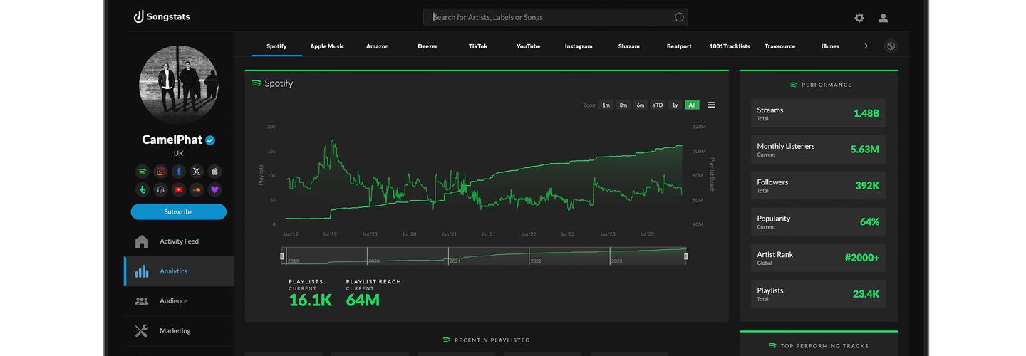 Songstats cover photo