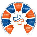 Medi Success - photo 2