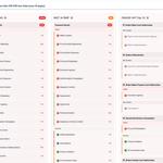 Airside Labs - photo 3