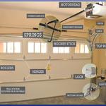 TX Garage Door Spring Repair - photo 2