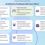 Coreventum - photo 4