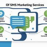 Textmunication - photo 1