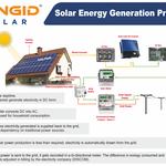 Jangid Solar - photo 3