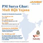 Jangid Solar - photo 4