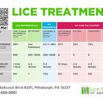 Lice Clinics of America - North Pittsburgh - photo 3