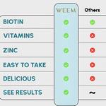 weemgummies - photo 7