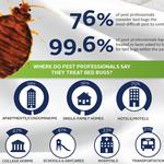 Green Guard Pest Control - photo 1