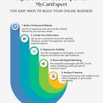 My Cart Expert - photo 3