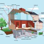 Sundance Property Inspection - photo 2