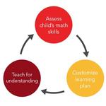 Mathnasium - photo 4