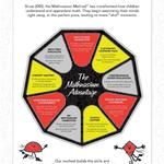 Mathnasium - photo 7