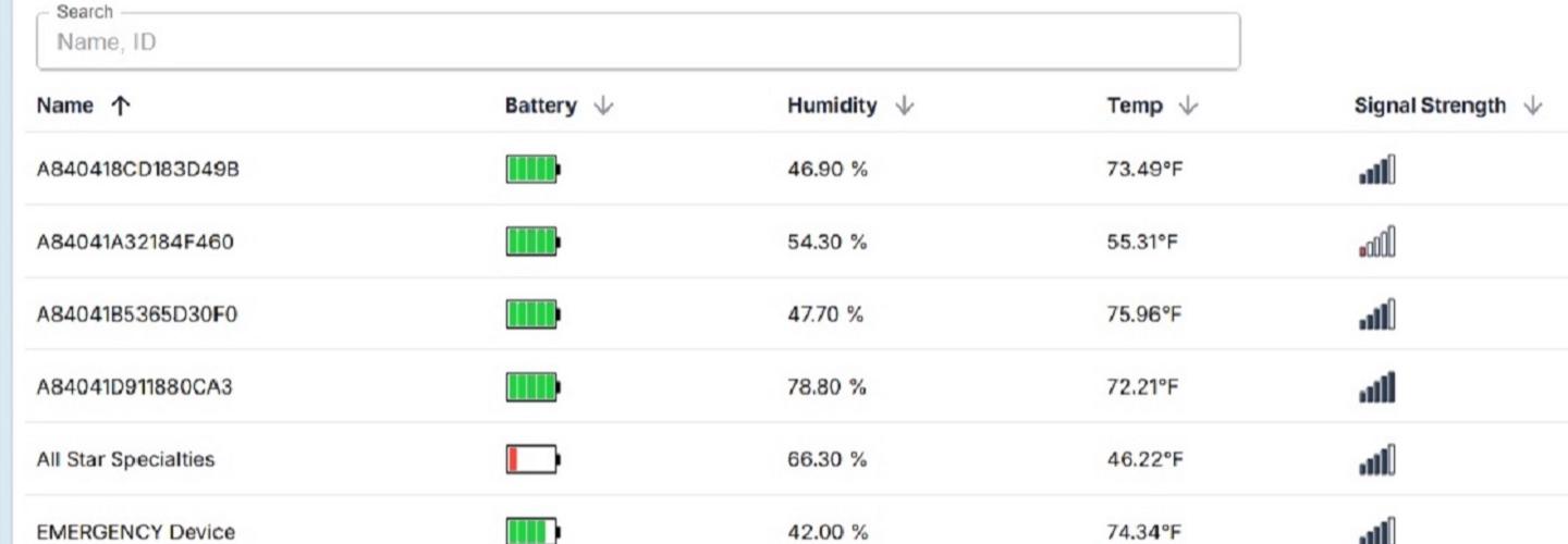 VitaTemp.us cover photo