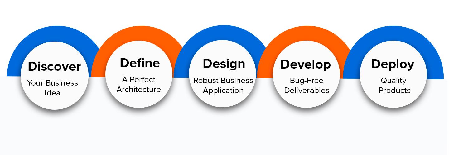 NetSetSoftwareSolution cover photo