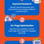 SEO Bristol Company - photo 2