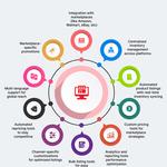 Ziffity solutions - photo 6