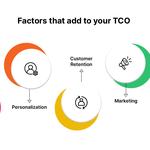 Ziffity solutions - photo 7