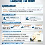 J. D. Shah Associates - photo 7