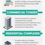 Elevator Mart LLC - photo 1