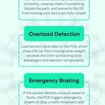 Elevator Mart LLC - photo 3