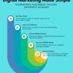 DataSpace Academy - photo 2